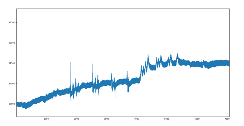 PIEEG - A Low-Cost, Raspberry Pi Based Brain-Computer Interface ...