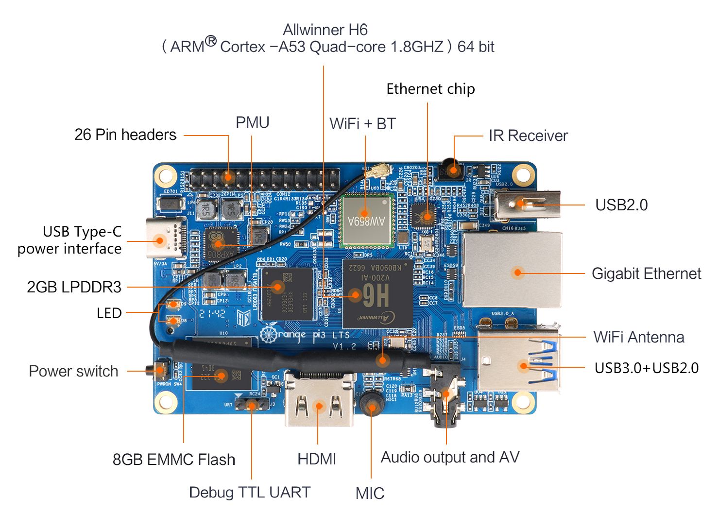 Shenzhen Xunlong's Orange Pi 3 LTS Single-Board Computer For $35