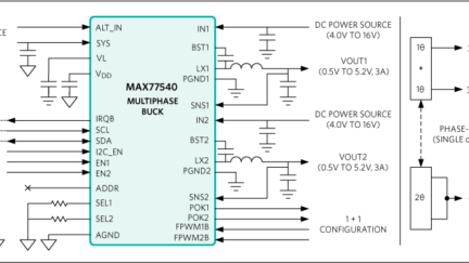 MAX77540 Step-down converter boasts 94 % peak efficiency