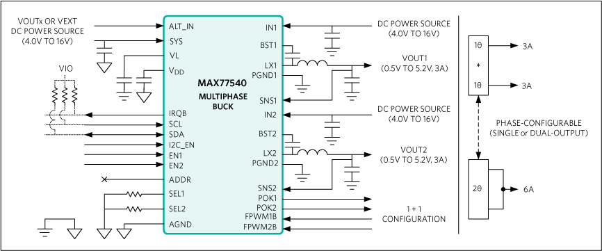 MAX77540 Step-down converter boasts 94 % peak efficiency