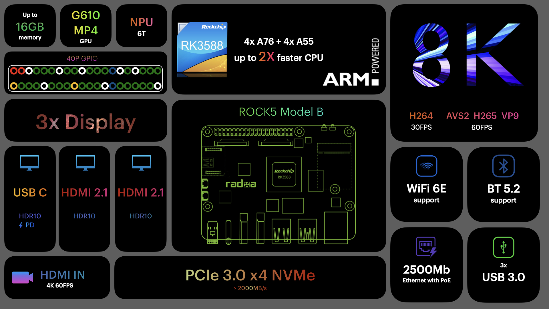 Radxa ROCK5 Model B With Embedded Rockchip RK3588 System-on