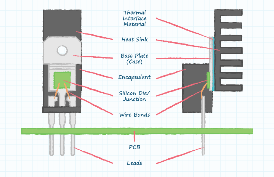 How to Select a Heat Sink Video from Cuidevices.com