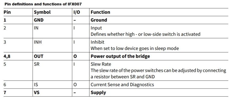 IFX007 PIN DIAGRAM - Electronics-Lab.com