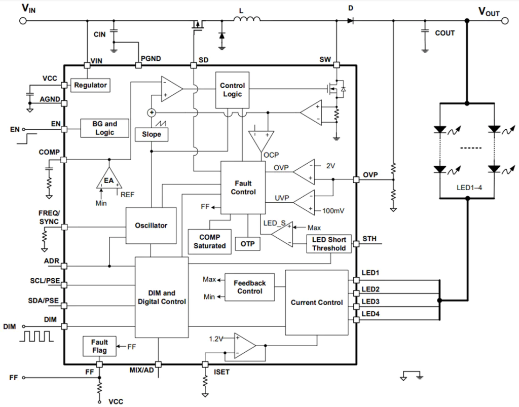 Monolithic Power Systems (MPS) MP3364 4-Channel Boost WLED Driver Monolithic Power Systems (MPS) MP3364 4-Channel Boost WLED Driver