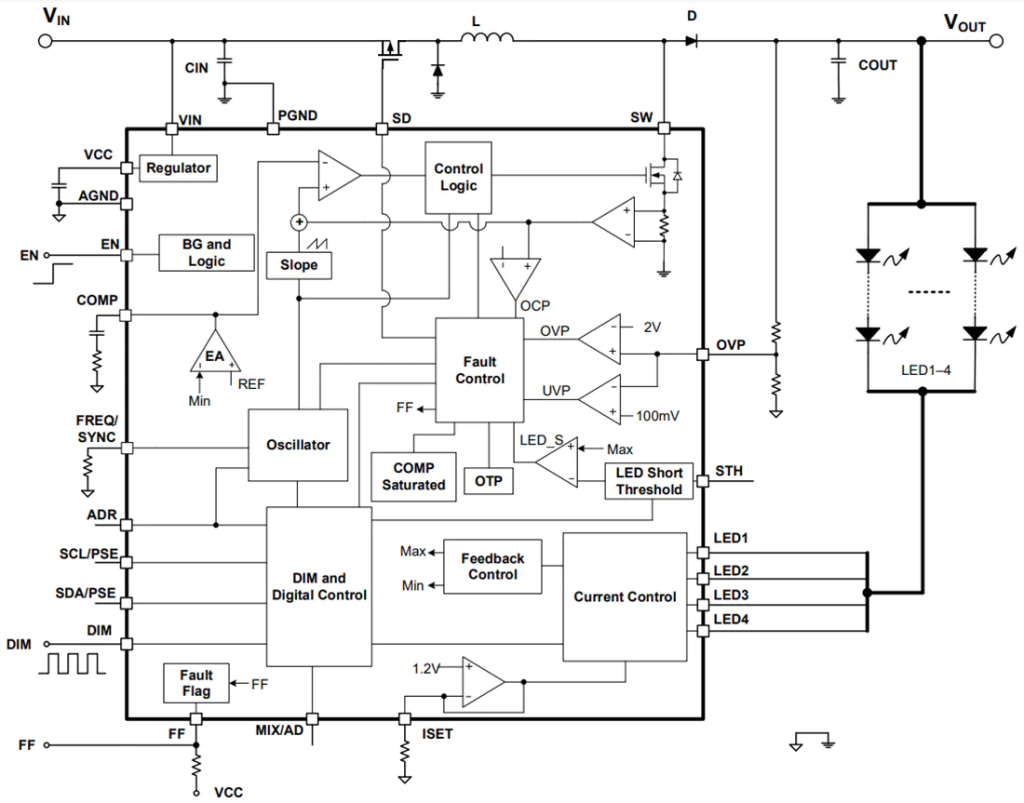 Monolithic Power Systems (MPS) MP3364 4-Channel Boost WLED Driver