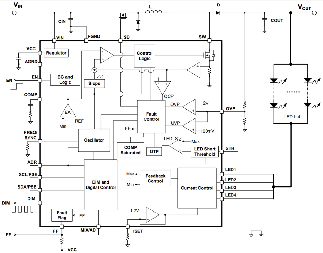 Monolithic Power Systems (MPS) MP3364 4-Channel Boost WLED Driver