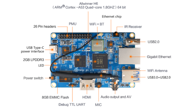 Shenzhen Xunlong’s Orange Pi 3 LTS Single-Board Computer For $35 Shenzhen Xunlong’s Orange Pi 3 LTS Single-Board Computer For $35
