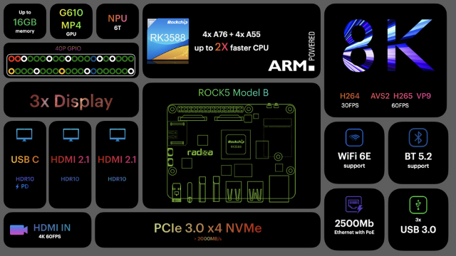 Radxa ROCK5 Model B With Embedded Rockchip RK3588 System-on-Chip