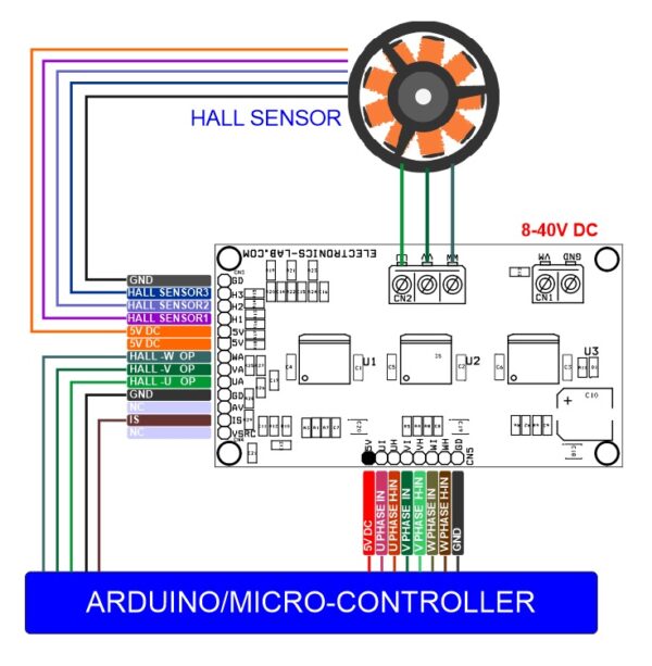 BLDC Motor and DC Brushed Motor Driver - Electronics-Lab