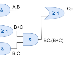 Boolean Algebra Examples