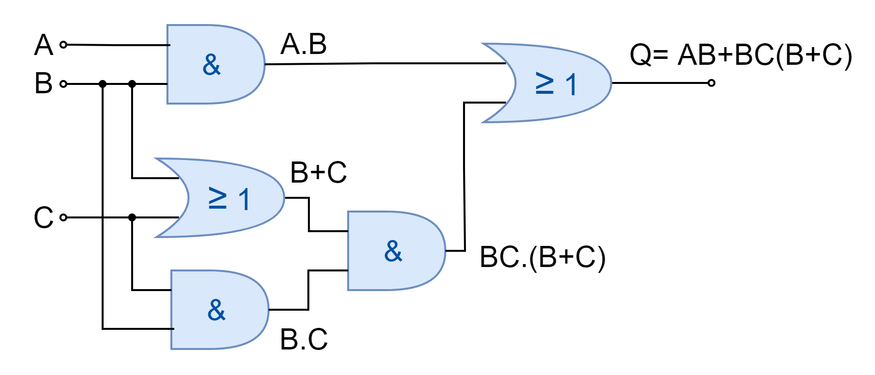 Boolean Algebra Examples