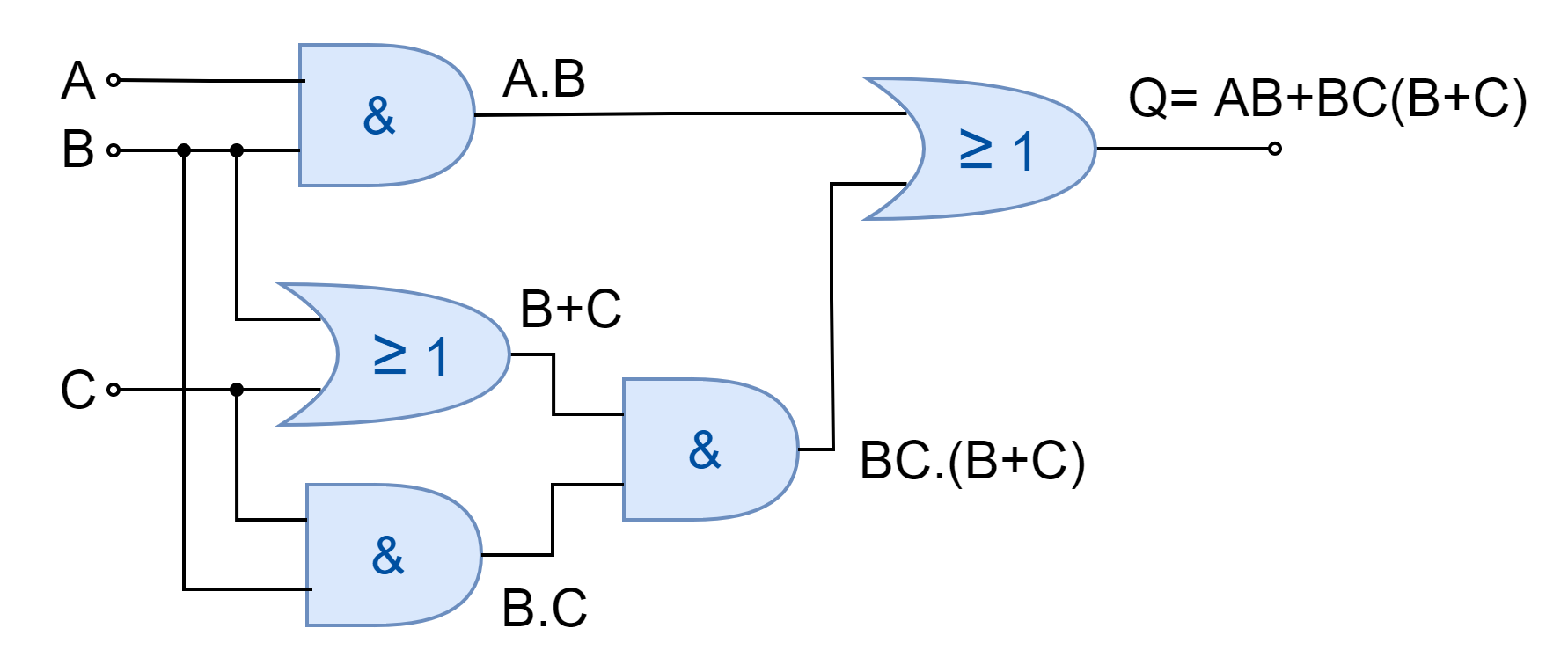 Boolean Algebra Examples