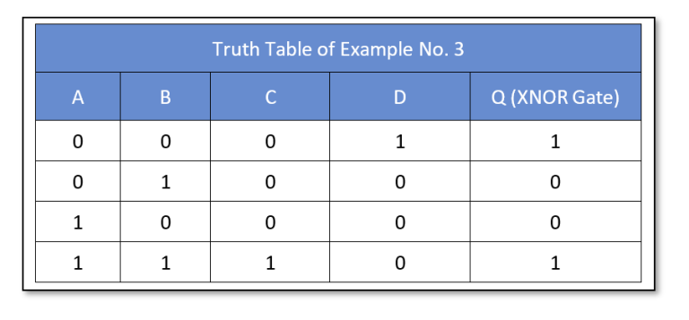 Boolean Algebra Examples - Electronics-Lab