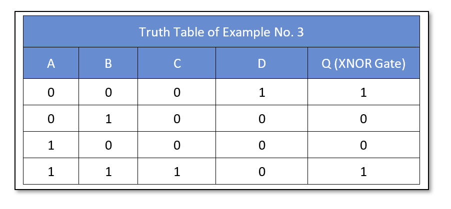 Boolean Algebra Examples Electronics