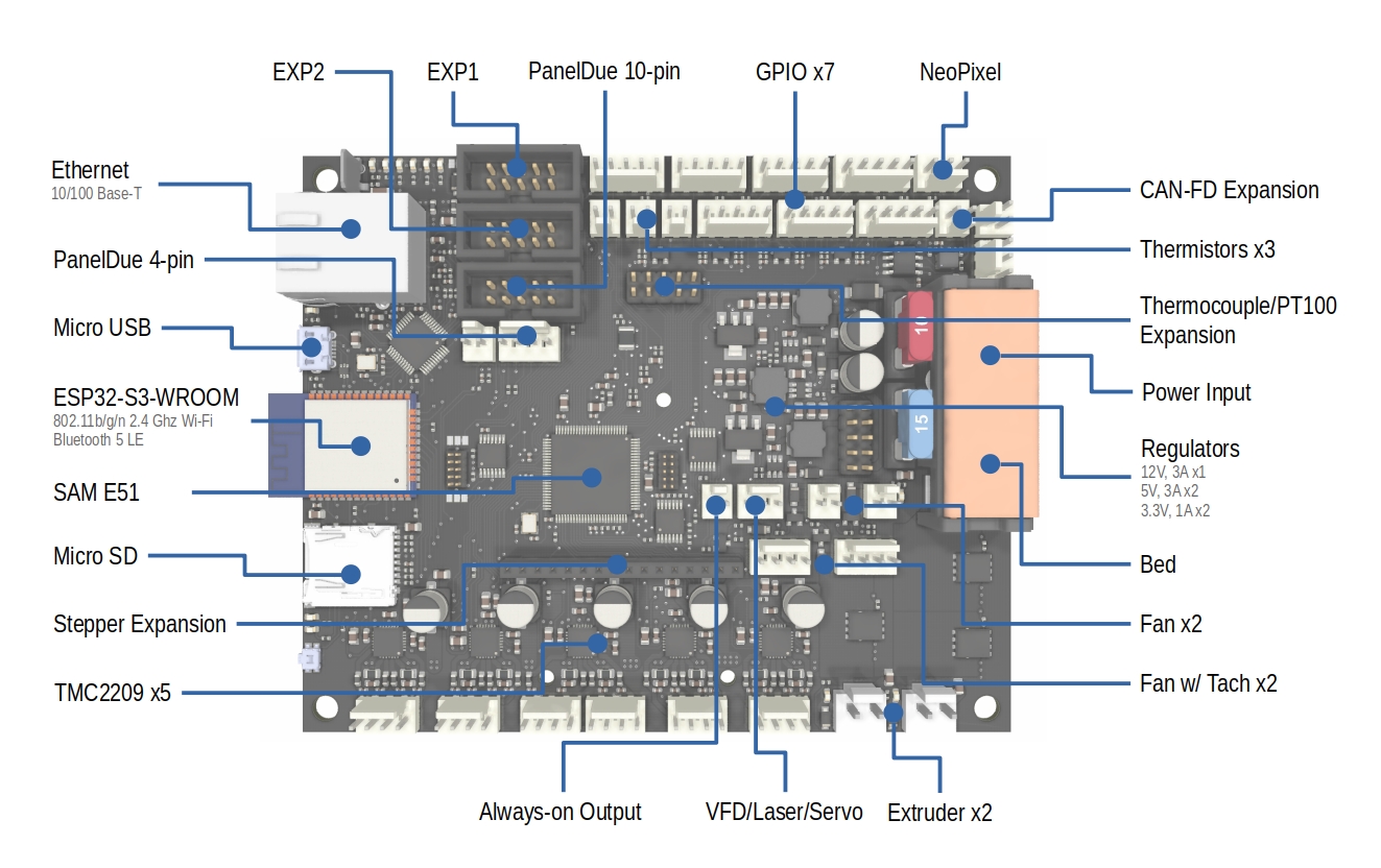 smal kun fokus Phi Mainboard 5LC: ESP-32 Based Open Source 3D Printer Controller -  Electronics-Lab.com