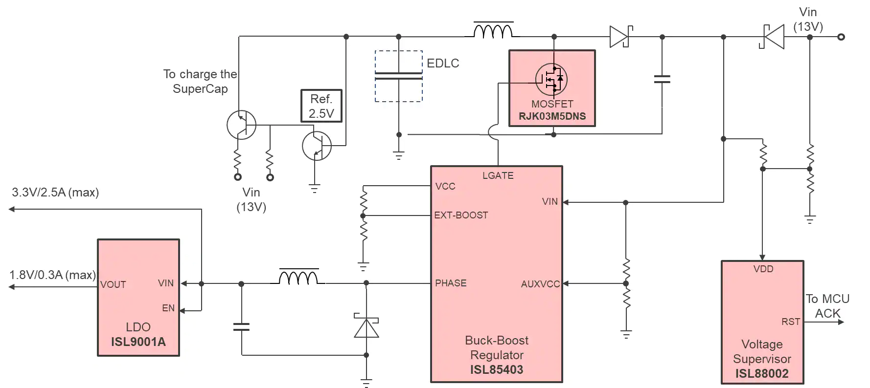 Renesas Power Supply with Supercapacitor