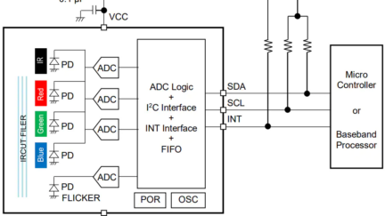 ROHM Semiconductor BU27006MUC-Z Digital Color Sensor ICs