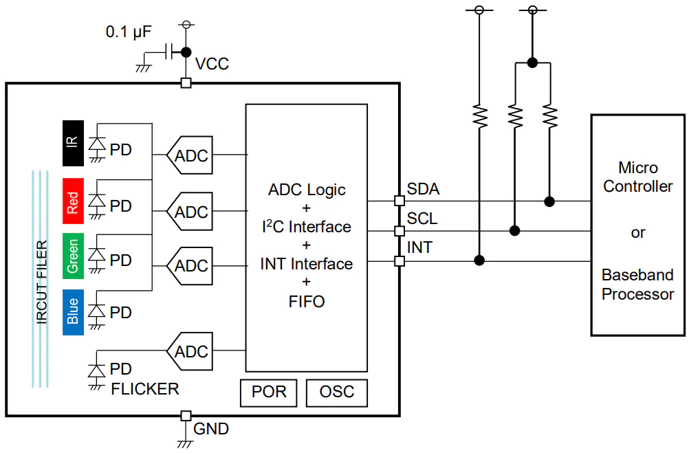 IR Sensor - EasyEDA open source hardware lab