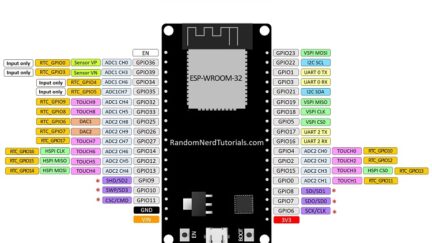 ESP32 Simulator is Open Source Testing Tool for ESP32 Applications