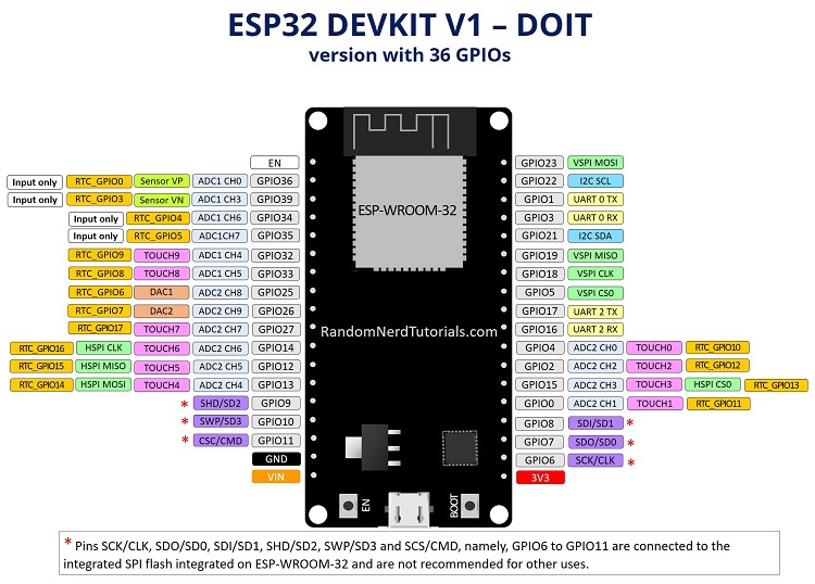 ESP32 Simulator is Open Source Testing Tool for ESP32 Applications