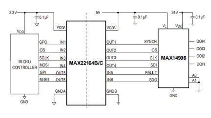 Maxim Integrated MAX22166 Six-Channel Digital Isolators