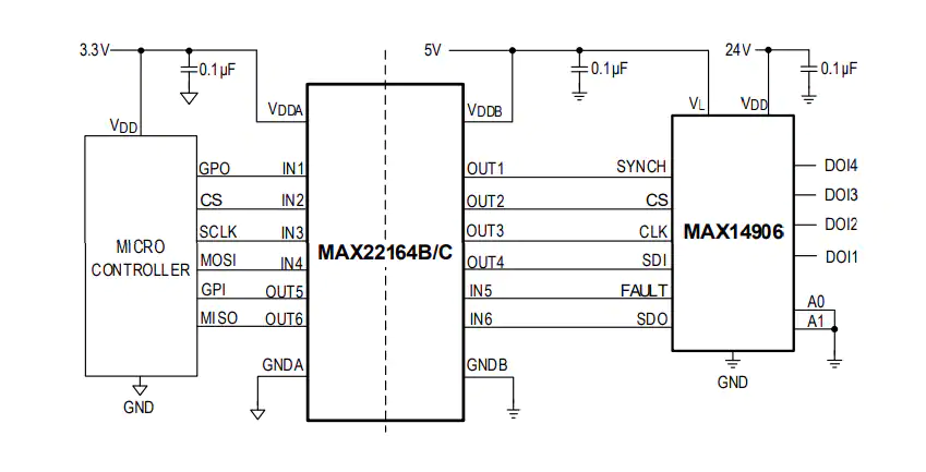 Maxim Integrated MAX22166 Six-Channel Digital Isolators