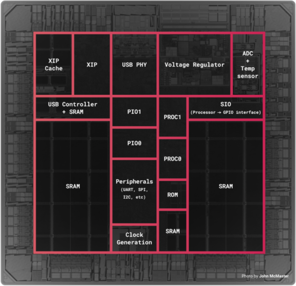 Raspberry Pi Ramps Up The Production of RP2040, Beats the Chip Shortage