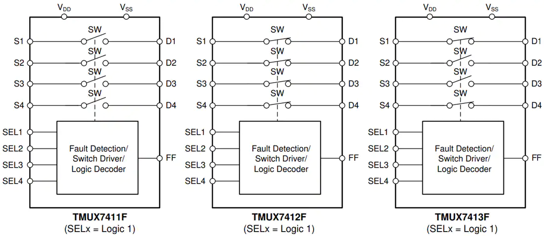 Texas Instruments TMUX741xF SPST Four-Channel Switches