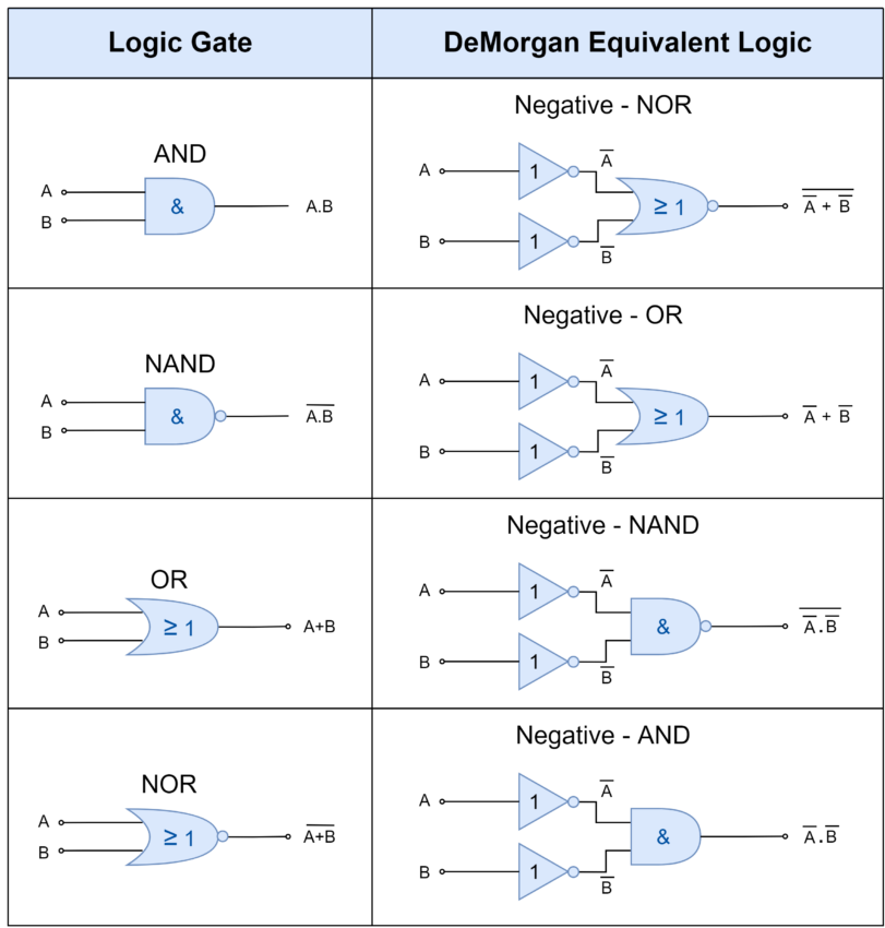 equivalents - Electronics-Lab.com