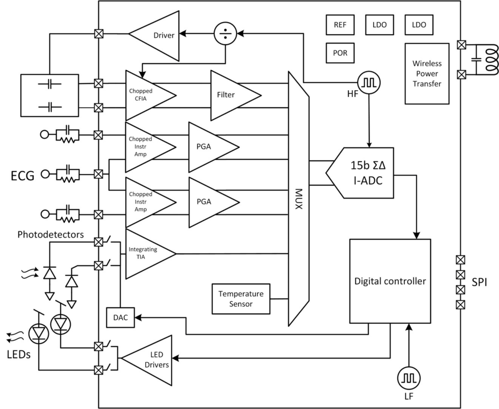 EnSilica ENS62020 ultra-low power vital signs sensor interface IC for wearable healthcare and medical device markets