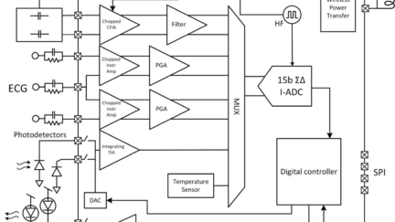 EnSilica ENS62020 ultra-low power vital signs sensor interface IC for wearable healthcare and medical device markets
