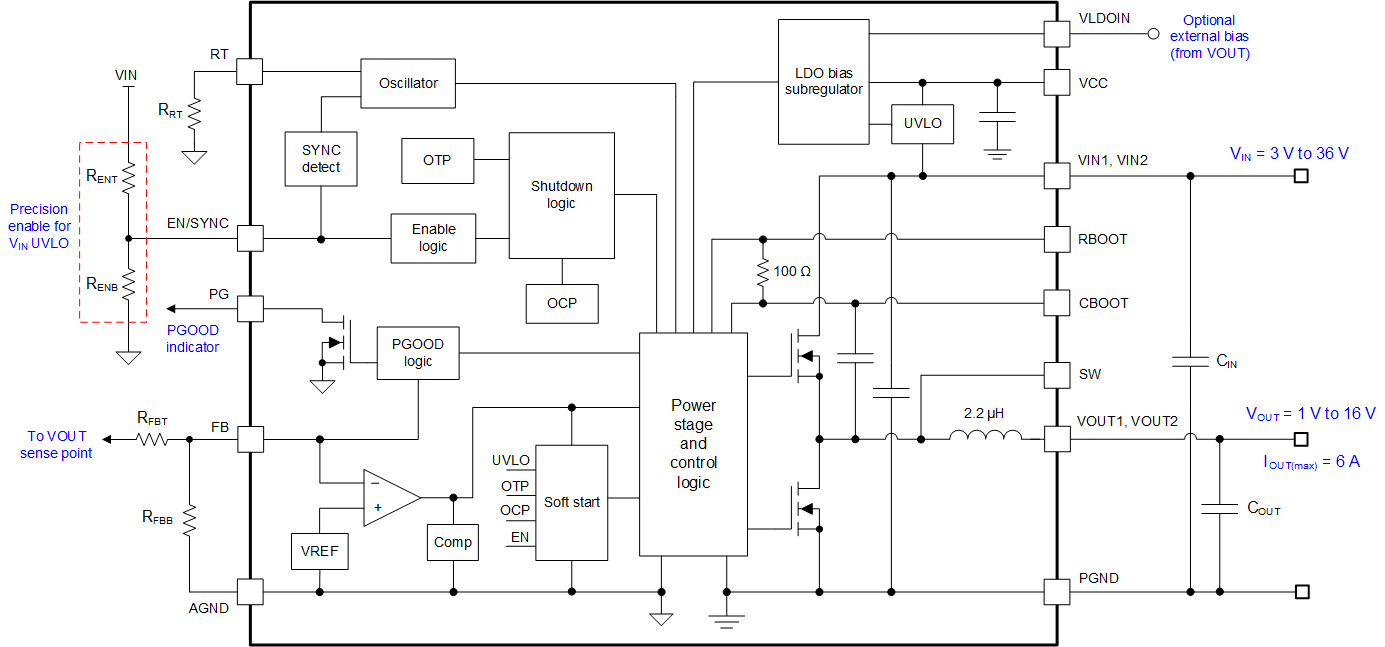 TPSM63606 High-Density 6 A Power Module