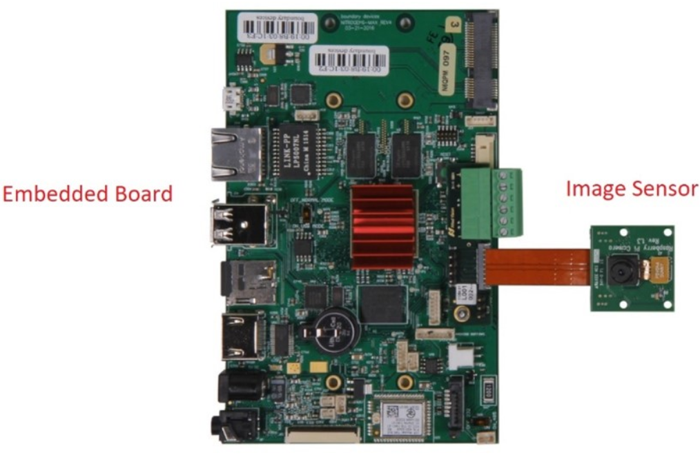 MIPI CSI-2 v4.0 to Augment Always-On, Low Power Computer Vision Applications MIPI CSI-2 v4.0 to Augment Always-On, Low Power Computer Vision Applications
