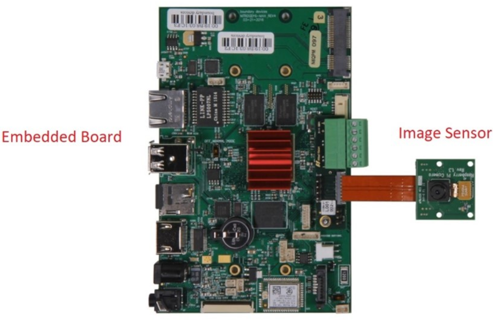 MIPI CSI-2 v4.0 to Augment Always-On, Low Power Computer Vision Applications