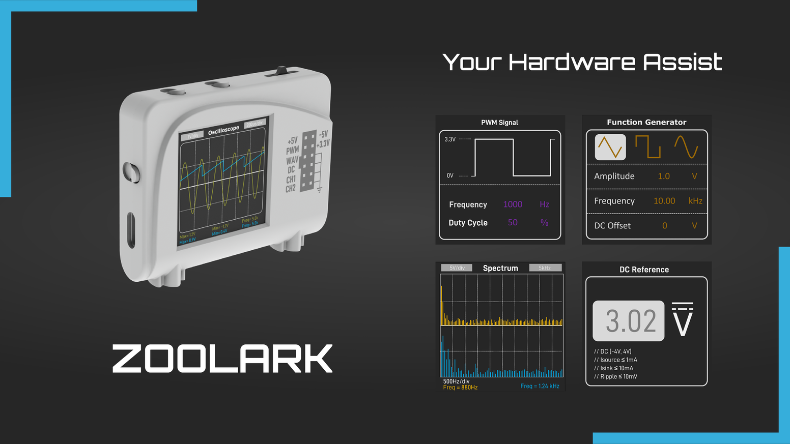 End-to-End Circuit Testing Using Zoolark