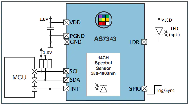 ams OSRAM AS7343 14-Channel Multi-Spectral Sensors