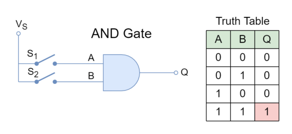 AND Gate - Electronics-Lab.com