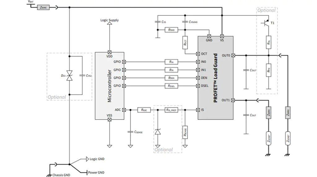 Infineon Technologies BTG7090-2EPL PROFET™ Load Guard