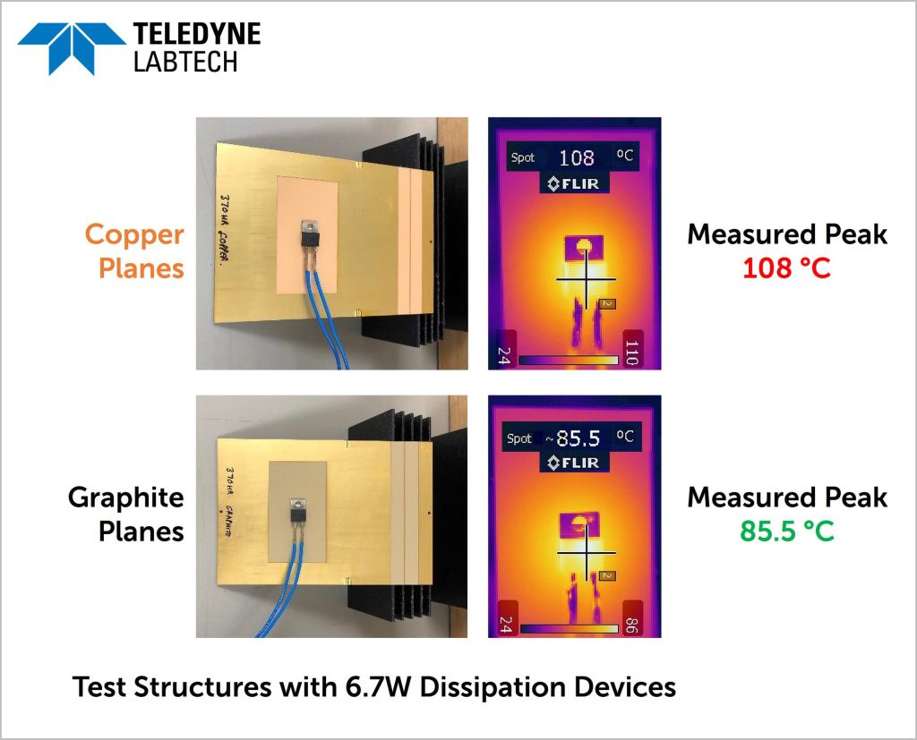 New Advanced Graphite Embedding Capability for PCB Thermal Management New Advanced Graphite Embedding Capability for PCB Thermal Management
