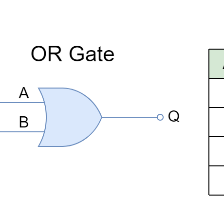 OR Gate - Electronics-Lab.com