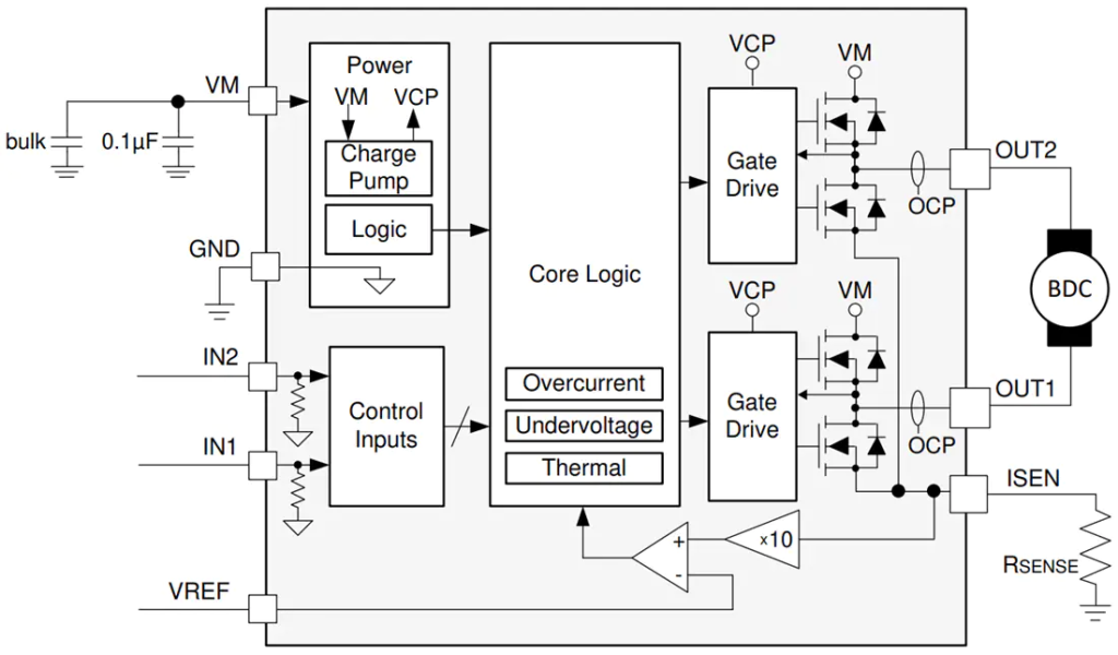 Texas Instruments DRV8251 4.1A Brushed DC Motor Driver Texas Instruments DRV8251 4.1A Brushed DC Motor Driver