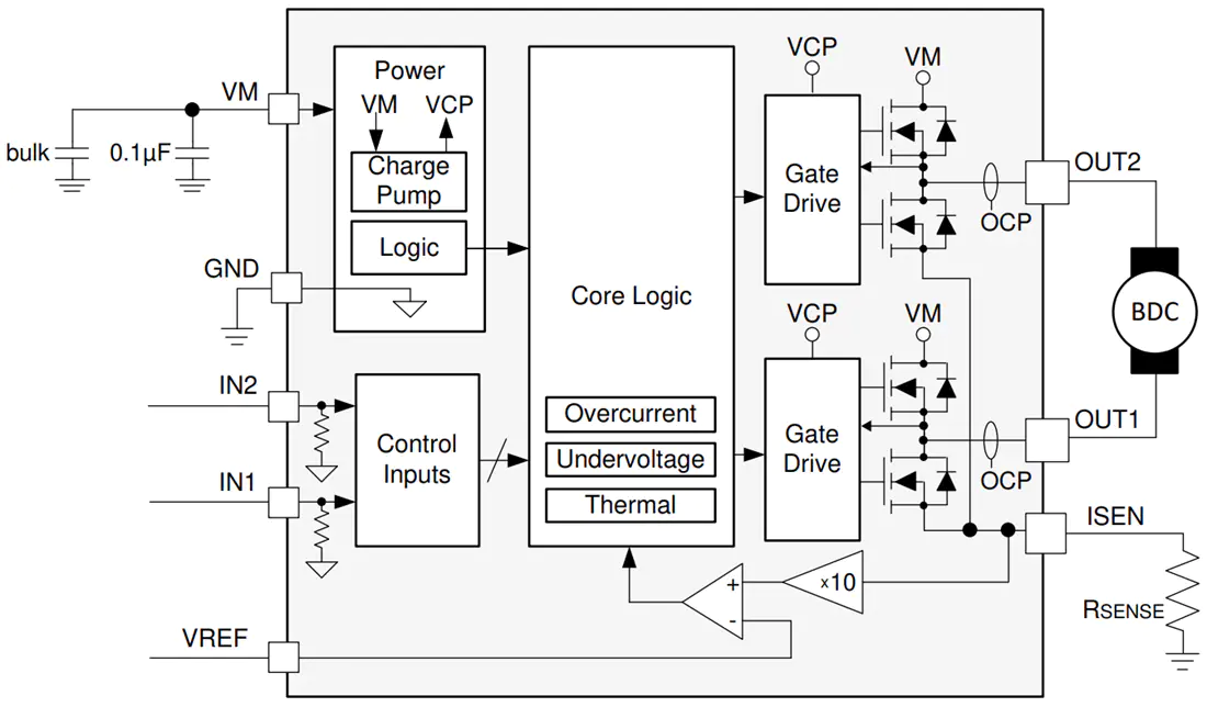 Texas Instruments DRV8251 4.1A Brushed DC Motor Driver