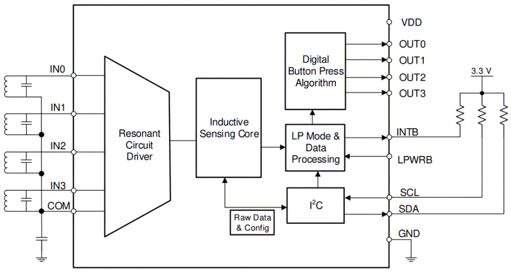 Texas Instruments LDC3114/LDC3114-Q1 Inductance-to-Digital Converter