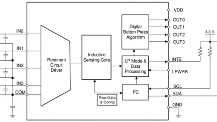 Texas Instruments LDC3114/LDC3114-Q1 Inductance-to-Digital Converter