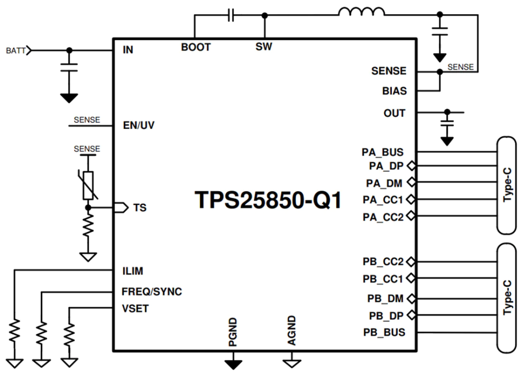 Texas Instruments TPS258x-Q1 Integrated USB Charging Port Solution