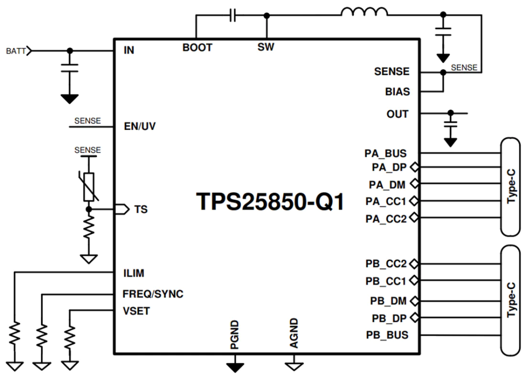 Texas Instruments TPS258x-Q1 Integrated USB Charging Port Solution Texas Instruments TPS258x-Q1 Integrated USB Charging Port Solution