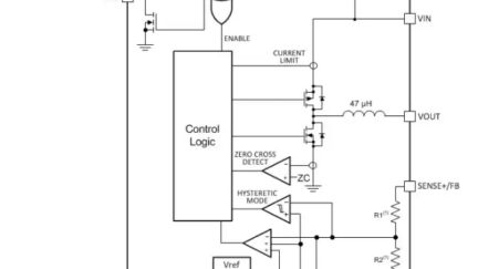 Texas Instruments TPSM265R1 Power Module with Ultra-Low IQ