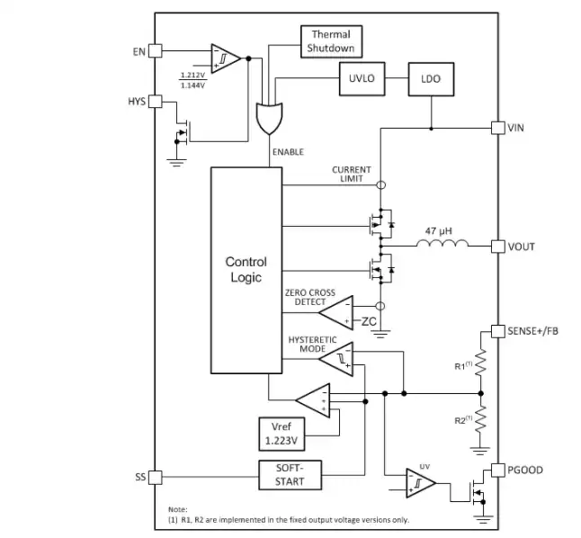 Texas Instruments TPSM265R1 Power Module with Ultra-Low IQ