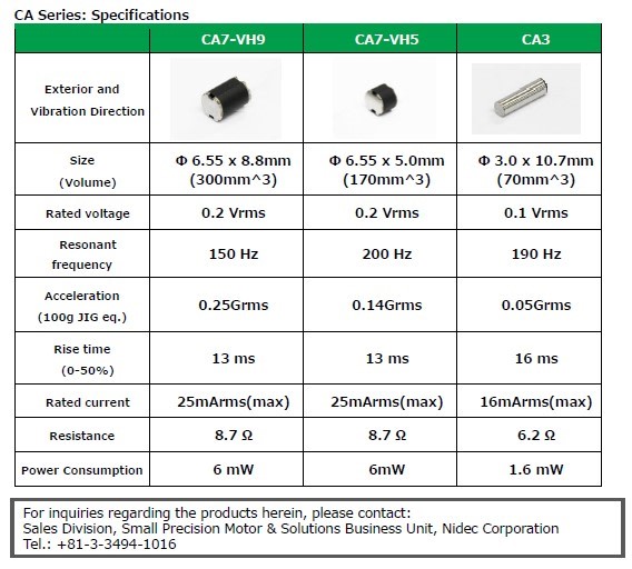 Nidec Develops Linear Vibration Motors with Smallest-class Diameters in the World