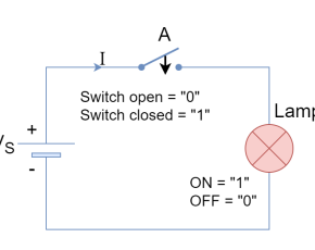 Switching Theory